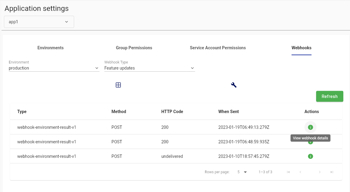 Webhook Summary traffic