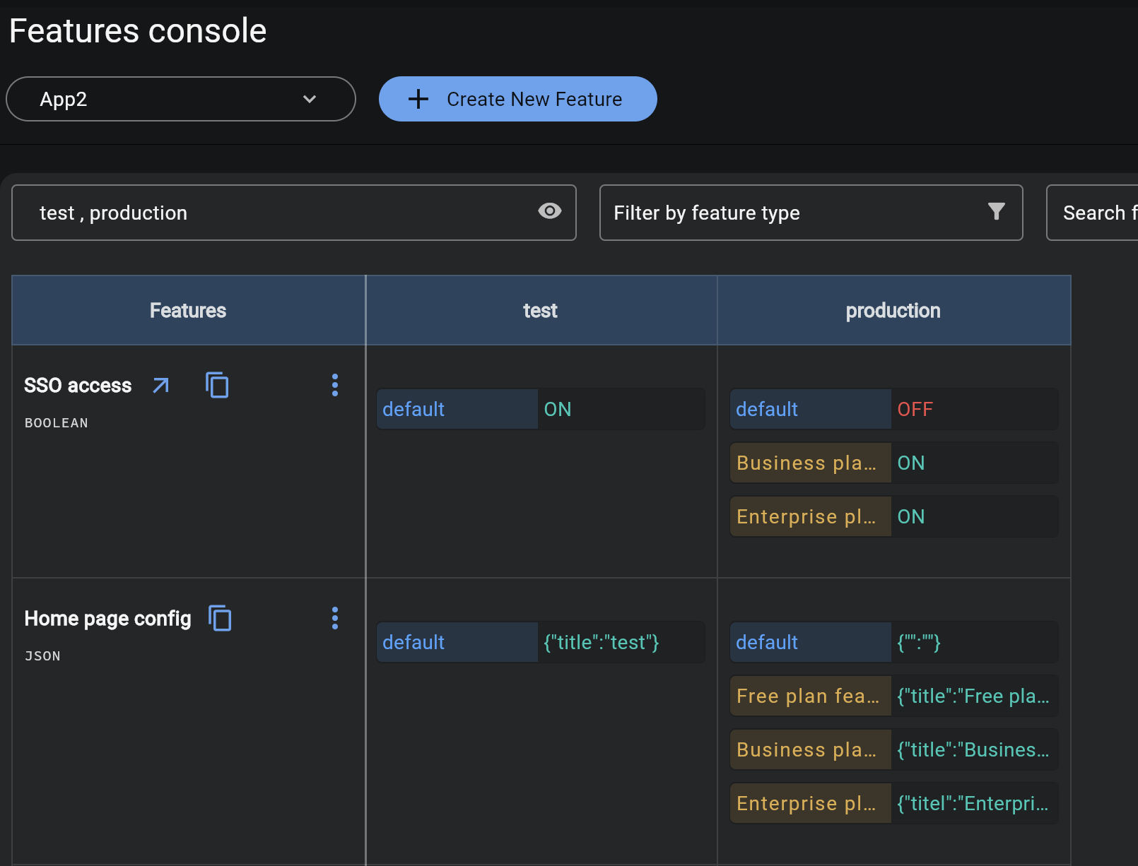 Feature Group values view from Console