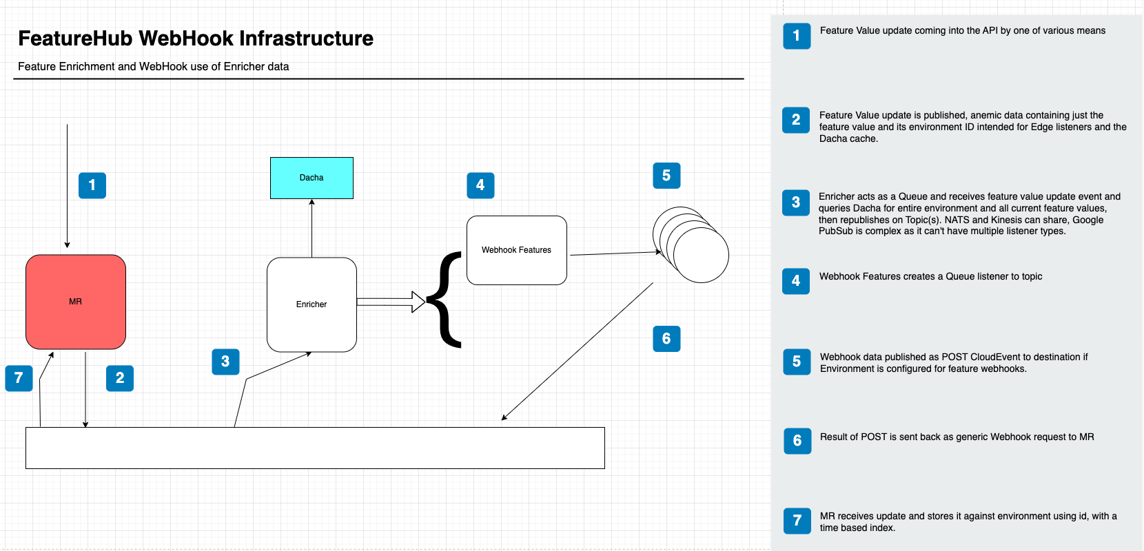 Webhook Architecture